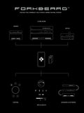 Schiit Forkbeard™ Unified Remote Control Module