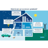 Moondream DecibelControl™ 3-in-1 Soundproof Curtain | Noise Reduction